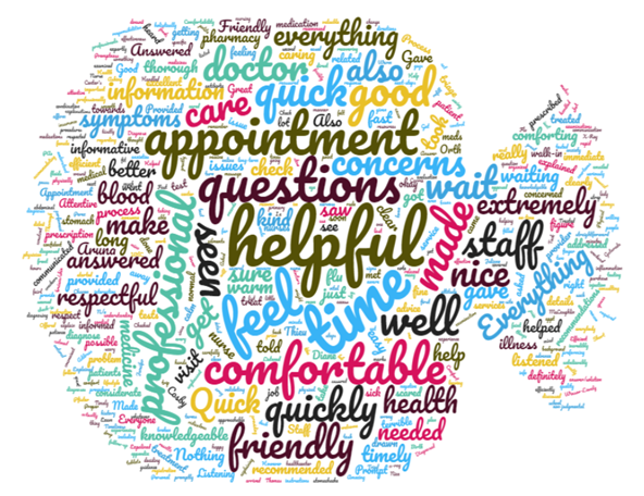 Colorful Word Cloud of positive comments made by survey participants